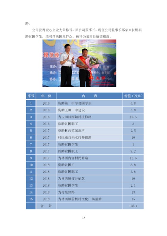 社會責(zé)任報告_13